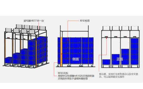 Σύστημα διαχείρισης γραμμής παραγωγής RFID Λύση 7